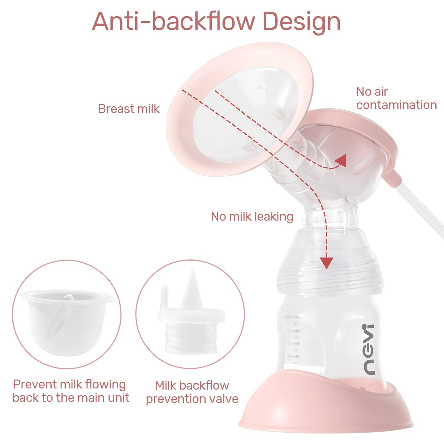 NCVI Double Electric Breast Pump - 4 Modes & 9 Levels with 4 Flange Sizes & 10 Breastmilk Storage Bags