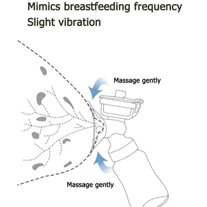 Double Electric Breast Pump - USB Rechargeable with Baby Milk Bottle & Cold/Heat Pad, BPA-Free